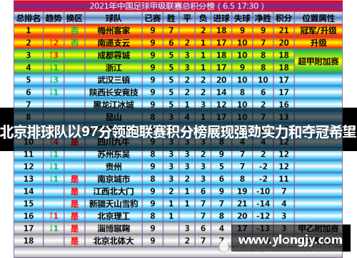 北京排球队以97分领跑联赛积分榜展现强劲实力和夺冠希望
