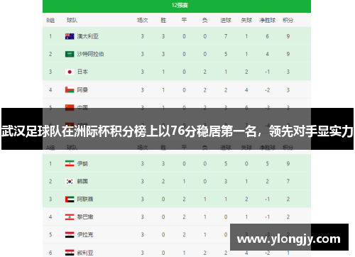 武汉足球队在洲际杯积分榜上以76分稳居第一名，领先对手显实力