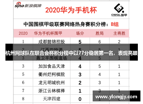 杭州网球队在联合会杯积分榜中以77分稳居第一名，表现亮眼